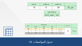 02 ‫المواصفات‬ ‫جدول‬
 