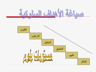 ‫التقويم‬
‫التركيب‬
‫التحليل‬
‫التطبيق‬
‫الفهم‬
‫التذكر‬
 