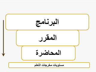 ‫البرنامج‬
‫المقرر‬
‫المحاضرة‬
‫التعلم‬ ‫مخرجات‬ ‫مستويات‬
 
