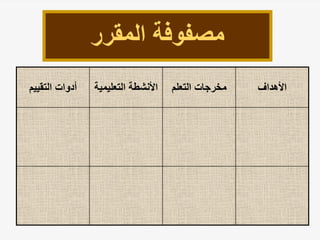 ‫المقرر‬ ‫مصفوفة‬
‫األهداف‬
‫التعلم‬ ‫مخرجات‬
‫التعليم‬ ‫األنشطة‬
‫ية‬
‫التقييم‬ ‫أدوات‬
 
