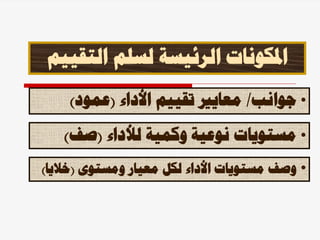‫التقي‬ ‫لسلم‬ ‫الرئيسة‬ ‫املكونات‬
‫يم‬
•
‫جوانب‬
/
‫األداء‬ ‫تقييم‬ ‫معايري‬
(
‫عمود‬
)
•
‫لألداء‬ ‫وكمية‬ ‫نوعية‬ ‫مستويات‬
(
‫صف‬
)
•
‫ومستوى‬ ‫معيار‬ ‫لكل‬ ‫األداء‬ ‫مستويات‬ ‫وصف‬
(
‫خالي‬
‫ا‬
)
 