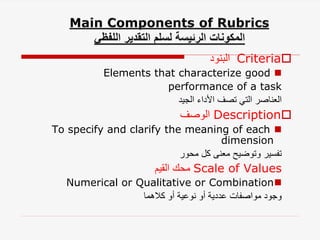 
Criteria
‫البنود‬

Elements that characterize good
performance of a task
‫الجيد‬ ‫األداء‬ ‫تصف‬ ‫التي‬ ‫العناصر‬

Description
‫الوصف‬

To specify and clarify the meaning of each
dimension
‫محور‬ ‫كل‬ ‫معنى‬ ‫وتوضيح‬ ‫تفسير‬
Scale of Values
‫القيم‬ ‫محك‬

Numerical or Qualitative or Combination
‫كالهما‬ ‫أو‬ ‫نوعية‬ ‫أو‬ ‫عددية‬ ‫مواصفات‬ ‫وجود‬
 