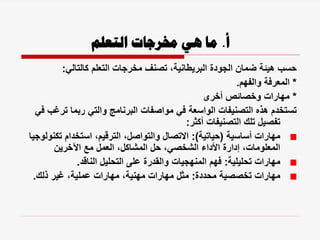 ‫أ‬
.
‫التعلم‬ ‫خمرجات‬ ‫هي‬ ‫ما‬
‫كالتالي‬ ‫التعلم‬ ‫مخرجات‬ ‫تصنف‬ ،‫البريطانية‬ ‫الجودة‬ ‫ضمان‬ ‫هيئة‬ ‫حسب‬
:
*
‫والفهم‬ ‫المعرفة‬
.
*
‫أخرى‬ ‫وخصائص‬ ‫مهارات‬
‫تر‬ ‫ربما‬ ‫والتي‬ ‫البرنامج‬ ‫مواصفات‬ ‫في‬ ‫الواسعة‬ ‫التصنيفات‬ ‫هذه‬ ‫تستخدم‬
‫في‬ ‫غب‬
‫أكثر‬ ‫التصنيفات‬ ‫تلك‬ ‫تفصيل‬
:
‫أساسية‬ ‫مهارات‬
(
‫حياتية‬
:)
‫تكن‬ ‫استخدام‬ ،‫الترقيم‬ ،‫والتواصل‬ ‫االتصال‬
‫ولوجيا‬
‫اآلخرين‬ ‫مع‬ ‫العمل‬ ،‫المشاكل‬ ‫حل‬ ،‫الشخصي‬ ‫األداء‬ ‫إدارة‬ ،‫المعلومات‬
‫تحليلية‬ ‫مهارات‬
:
‫الناقد‬ ‫التحليل‬ ‫على‬ ‫والقدرة‬ ‫المنهجيات‬ ‫فهم‬
.
‫محددة‬ ‫تخصصية‬ ‫مهارات‬
:
‫ذلك‬ ‫غير‬ ،‫عملية‬ ‫مهارات‬ ،‫مهنية‬ ‫مهارات‬ ‫مثل‬
.
 