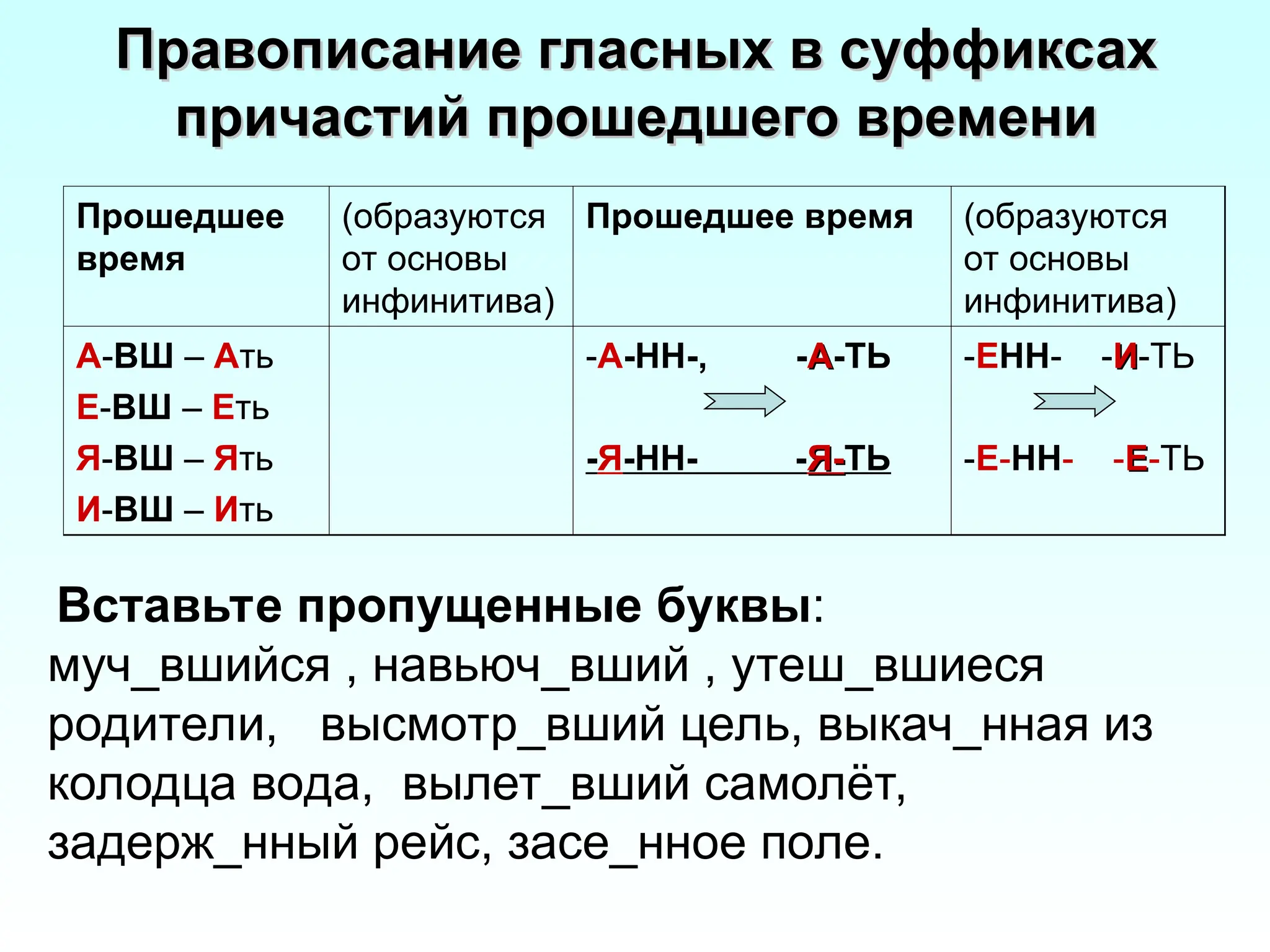 Правописание гласных в суффиксах
Правописание гласных в суффиксах
причастий прошедшего времени
причастий прошедшего времени
Прошедшее
время
(образуются
от основы
инфинитива)
Прошедшее время (образуются
от основы
инфинитива)
А-ВШ – Ать
Е-ВШ – Еть
Я-ВШ – Ять
И-ВШ – Ить
-А-НН-, -А
А-ТЬ
-Я-НН- -Я-
Я-ТЬ
-ЕНН- -И
И-ТЬ
-Е-НН- -Е
Е-ТЬ
Вставьте пропущенные буквы:
муч_вшийся , навьюч_вший , утеш_вшиеся
родители, высмотр_вший цель, выкач_нная из
колодца вода, вылет_вший самолёт,
задерж_нный рейс, засе_нное поле.
 