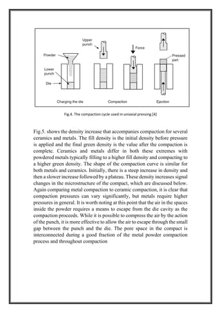 Compaction processes of powder metallurgy | PDF