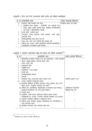 22
cg';rL !M aLp tyf a]gf{ pkrf/sf] nflu k|of]u ug{ ;lsg] ;fdflu|x?
qm ;+ ;fdfu|Lsf] gfd k|of]u ;DaGwL s}lkmot
! sDkf]i6, edL{ sDkf]i6 tyf ux'+t ;tlxs k|of]u ug{ kfO{g]
@ _ k|fs[lts÷xj{n j:t'x? – bfnlrgL tyf NjfËsf] t]n,
n;'g, cb'jf, jfj/L, t'n;L, gLd, asfO{gf], lkk/ld06sf]
/;, l6d/ / xf]ldof]k]lys cf}ifwL
# tftf] kfgL÷ kfgLsf] jfkm
$ k/+k/fut ?kdf k|of]udf /x]sf j:t'x? -h:t} ux'+t,
ggkfgL, kLgf_
% jfof]8fO{gflds ;L8 ;f]s tyf :k|]
^ cDn, Iff/, eid tyf nj0fdf jLp 8'jfP/ w'g]
 h}ljs jLp pkrf/ -h:t} 6«fO{sf]8df{, j]l;n;–;j6«fO{l8;,
/fO{hf]ljod, k|efjsf/L ;'Id lhjf0f'_
cg';rL @M df6f]sf] pj{/fzlQm j[l4 ug{ k|of]u ug{ ;lsg] ;fdu|Lx?12
M
12
/f;folgs dn k|of]u ug{ alh{t ul/Psf] 5 .
qm ;+ ;fdfu|Lsf] gfd k|of]u ;+aGwL s}lkmot
! v]taf/Ldf pTkflbt j:t'x? tyf pk–pTkfbgx? - h:t} abfdsf]
af]qmf, pv'sf] vf]Onf, k/fnsf] 5fkf], cflb_
@ uf]a/, ux'Ft, n]bf]
# s'xfOPsf] ;'nL
$ u8of}n] dn
% af]6la?jf / kft–kltË/
^ xl/of] dn
 afof]8fOgflds ld0f
* Phf]nf
( k|fËfl/s Rofp pTkfbgdf k|of]u ePsf] k/fn /fd|f];Fu s'xfP/ dfq
!) cGoq pTkflbt j:t'x?sf] xsdf–
s k|fËfl/s k|ljlwdf pTkflbt uf]a/dn, n]bf], sDkf]i6, dq, k/fn,
kLgf, 5fkf] / k|fËfl/s kbfy{sf] cGo ;|f]t13
v h}ljs dn -/fOhf]laof, dfOsf]/fOhf, k|efjsf/L ;'Id lhjf0f',
vfBtTj l:y/Ls/0f ug]{ cGo ;'Id lhjf0f'_
k|df0fLs/0f lgsfosf]
:jLs[lt lng' kg]{
u sf7sf] wnf] ,,
3 k|fËfl/s –h:t} sk8f pBf]uaf6 lg:sg] v/fa /;fog
gldl;Psf] t/ pkrf/ / k|zf]wg ul/Psf] k|fËfl/s pk–pTkfbg
,,
ª /Qmr0f{, df+;r0f{, x•Lr0f{ / df5fhGo kbfy{ ,,
r vlgh÷nj0f, lhK;d, rg9'Ëf -SoflN;od tyf DofUg]l;od_ /
wnf] kfl/Psf] r§fg
,,
5 k|fËfl/s tj/af6 tof/ ul/Psf] emf]n dn ,,
 