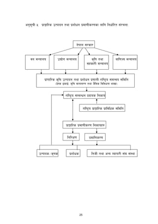 25
cg';rL % k|fËfl/s pTkfbg tyf k|zf]wg k|df0fLs/0fsf nflu lgwf{l/t ;+/rgfM
g]kfn ;/sf/
k|f+ufl/s s[lif pTkfbg tyf k|zf]wg k|0ffnL /fli6«o ;dGjo ;ldlt
-8]:s OsfO{M s[lif jftfj/0f tyf h}ljs ljljwtf zfvf_
/fli6«o ;DaGwg k|bfos lgsfo
/fli6«o k|fËfl/s k|fljlws ;ldlt
k|fËfl/s k|df0fLs/0f lgsfox?
lgl/If0f
pTkfbs÷s[ifs k|zf]ws lghL tyf cGo Jofkf/L ;+3 ;+:yf
afl0fHo dGqfno
jg dGqfno s[lif tyf
;xsf/L dGqfno
pBf]u dGqfno
k|dfl0fs/0f
 