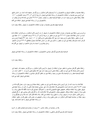 ‫نتایج‬ ‫اساس‬ ‫بر‬ .‫است‬ ‫شده‬ ‫سنجیده‬ ‫گرامر‬ ‫وی‬ ‫و‬ ‫اسکوتر‬ ‫کای‬ ‫آزمونهای‬ ‫با‬ ‫را‬ ‫دانشجویان‬ ‫توییتری‬ ‫فعالیت‬ ‫و‬ ‫جنسیت‬ ‫رابطه‬
‫آزادی‬ ‫درجه‬ ‫با‬ ‫توییتر‬ ‫اجتماعی‬ ‫رسانه‬ ‫از‬ ‫دانشجویان‬ ‫استفاده‬ ‫و‬ ‫جنسیت‬ ‫بین‬ ‫آزمون‬ ‫این‬
۲
‫و‬
۹۹
‫و‬ ‫اطمینان‬ ‫درصد‬
۰/۰۱
‫جدول‬ .‫میشود‬ ‫رد‬ ‫صفر‬ ‫فرضیه‬ ‫نتیجه‬ ‫در‬ ‫دارد‬ ‫وجود‬ ‫داری‬ ‫معنی‬ ‫رابطه‬ ‫خطا‬
۴
-
۲
-
۲۴
‫از‬ ‫بیشتر‬ ‫مردان‬ ‫که‬ ‫دهد‬ ‫می‬ ‫نشان‬
‫کنند‬ ‫می‬ ‫استفاده‬ ‫توییتر‬ ‫اجتماعی‬ ‫رسانه‬ ‫از‬ ‫زن‬ ‫دانشجویان‬.
‫دارد‬ ‫وجود‬ ‫رابطه‬ ‫توییتر‬ ‫از‬ ‫دانشجویان‬ ‫استفاده‬ ‫میزان‬ ‫و‬ ‫جنسیت‬ ‫بین‬ ‫چهاردهم‬ ‫فرضیه‬.
‫شده‬ ‫استفاده‬ ‫کرامر‬ ‫وی‬ ‫و‬ ‫اسکوتر‬ ‫کای‬ ‫آزمون‬ ‫دو‬ ‫از‬ ‫توییتر‬ ‫از‬ ‫دانشجویان‬ ‫استفاده‬ ‫میزان‬ ‫و‬ ‫جنسیت‬ ‫بین‬ ‫رابطه‬ ‫بررسی‬ ‫برای‬
‫جدول‬ ‫اطالعات‬ ‫اساس‬ ‫بر‬ ‫است‬
۲۰۴
۲۷
‫آزادی‬ ‫درجه‬ ‫در‬ ‫متغیر‬ ‫دو‬ ‫این‬ ‫بین‬
۲
‫با‬ ‫و‬
۹۹
‫و‬ ‫اطمینان‬ ‫درصد‬
۰/۰۱
‫بین‬ ‫خطا‬
‫از‬ ‫کمتر‬ ‫داری‬ ‫معنی‬ ‫سطح‬ ‫که‬ ‫چرا‬ ‫دارد‬ ‫وجود‬ ‫داری‬ ‫معنی‬ ‫رابطه‬ ‫متغیر‬ ‫دو‬ ‫این‬
۰۰۱
‫عدد‬ .‫است‬
۳۷
‫وی‬ ‫آزمون‬ ‫نتیجه‬ /
‫متقاطع‬ ‫جدول‬ ‫اطالعات‬ ‫اساس‬ ‫بر‬ .‫دهد‬ ‫می‬ ‫نشان‬ ‫را‬ ‫متغیر‬ ‫دو‬ ‫این‬ ‫بین‬ ‫رابطه‬ ‫متوسط‬ ‫شدت‬ ‫کرامر‬
۲۶۲۰۴
‫دانشجو‬ ‫مردان‬
‫گذرانند‬ ‫می‬ ‫توییتر‬ ‫در‬ ‫دانشجو‬ ‫زنان‬ ‫به‬ ‫نسبت‬ ‫را‬ ‫بیشتری‬ ‫زمان‬.
‫توییتر‬ ‫اجتماعی‬ ‫رسانه‬ ‫از‬ ‫دانشجویان‬ ‫استفاده‬ ‫و‬ ‫دانشجویان‬ ‫سیاسی‬ ‫گرایش‬ ‫بین‬ ‫پانزدهم‬ ‫فرضیه‬
‫دارد‬ ‫وجود‬ ‫رابطه‬.
‫این‬ ‫نتیجه‬ .‫شد‬ ‫سنجیده‬ ‫گرامر‬ ‫وی‬ ‫و‬ ‫اسکوتر‬ ‫کای‬ ‫آزمون‬ ‫با‬ ‫توییتر‬ ‫از‬ ‫استفاده‬ ‫میزان‬ ‫متغیر‬ ‫با‬ ‫سیاسی‬ ‫گرایش‬ ‫متغیر‬ ‫رابطه‬
‫از‬ ‫داری‬ ‫معنی‬ ‫سطح‬ ‫که‬ ‫چرا‬ ‫دارد‬ ‫وجود‬ ‫داری‬ ‫معنی‬ ‫رابطه‬ ‫متغیر‬ ‫دو‬ ‫این‬ ‫بین‬ ‫که‬ ‫میدهد‬ ‫نشان‬ ‫آزمون‬
۱۰
‫در‬ .‫است‬ ‫کمتر‬
‫رسانه‬ ‫از‬ ‫دانشجویان‬ ‫استفاده‬ ‫و‬ ‫سیاسی‬ ‫گرایش‬ ‫متغیر‬ ‫دو‬ ‫بین‬ ‫رابطه‬ ‫وجود‬ ‫بر‬ ‫مبنی‬ ‫یک‬ ‫فرضیه‬ ‫و‬ ‫رد‬ ‫صفر‬ ‫فرضیه‬ ‫نتیجه‬
‫شود‬ ‫می‬ ‫تأیید‬ ‫توییتر‬ ‫اجتماعی‬.
‫در‬ ‫که‬ ‫گونه‬ ‫همان‬ .‫دارد‬ ‫وجود‬ ‫معناداری‬ ‫رابطه‬ ‫متغیر‬ ‫دو‬ ‫این‬ ‫بین‬ ‫که‬ ‫میدهد‬ ‫نشان‬ ‫آزمون‬ ‫این‬ ‫از‬ ‫آمده‬ ‫دست‬ ‫به‬ ‫اطالعات‬
‫جدول‬
۲۴
-
۲۸
‫اجتماعی‬ ‫رسانه‬ ‫از‬ ‫آنان‬ ‫از‬ ‫کمی‬ ‫تعداد‬ ‫هستند‬ ‫سیاسی‬ ‫غیر‬ ‫اند‬ ‫کرده‬ ‫اعالم‬ ‫که‬ ‫دانشجویانی‬ ‫است‬ ‫شده‬ ‫داده‬ ‫نشان‬
‫یا‬ ‫و‬ ‫زیاد‬ ‫خیلی‬ ‫که‬ ‫نگفته‬ ‫است‬ ‫کرده‬ ‫معرفی‬ ‫اصولگرا‬ ‫را‬ ‫خود‬ ‫که‬ ‫دانشجویی‬ ‫هیچ‬ ‫همچنین‬ .‫میکنند‬ ‫استفاده‬ ‫زیاد‬ ‫خیلی‬ ‫توییتر‬
‫گرایشهای‬ ‫از‬ ‫غیر‬ ‫سیاسی‬ ‫های‬ ‫گرایش‬ ‫به‬ .‫اند‬ ‫کرده‬ ‫اعالم‬ ‫که‬ ‫دانشجویانی‬ ‫بیشتر‬ ‫همچنین‬ .‫میکند‬ ‫استفاده‬ ‫توییتر‬ ‫از‬ ‫زیاد‬ ‫حتی‬
‫از‬ ‫جلوگیری‬ ‫برای‬ ‫که‬ ‫است‬ ‫ذکر‬ ‫قابل‬ ‫نکته‬ ‫یک‬ .‫کنند‬ ‫می‬ ‫استفاده‬ ‫زیاد‬ ‫خیلی‬ ‫با‬ ‫و‬ ‫زیاد‬ ‫توییتر‬ ‫از‬ ‫دارند‬ ‫تمایل‬ ‫کشور‬ ‫رسمی‬
‫استفاده‬ ‫متغیر‬ ‫در‬ ‫کم‬ ‫خیلی‬ ‫و‬ ‫کم‬ ‫ستون‬ ‫دو‬ ‫همچنین‬ ‫و‬ ‫زیاد‬ ‫و‬ ‫زیاد‬ ‫خیلی‬ ‫ستون‬ ‫دو‬ ‫اسکوتر‬ ‫کای‬ ‫نتیجه‬ ‫محاسبه‬ ‫در‬ ‫خطا‬ ‫وجود‬
‫چرا‬ .‫شدند‬ ‫ادغام‬ ‫هم‬ ‫با‬ ‫توییتر‬ ‫اجتماعی‬ ‫رسانه‬ ‫از‬
‫عادی‬ ‫حالت‬ ‫در‬ ‫محاسبه‬ ‫در‬ ‫که‬
۲۰
‫از‬ ‫کمتر‬ ‫فراوانیشان‬ ‫جداول‬ ‫از‬ ‫درصد‬
۵
‫بود‬ .
‫دارد‬ ‫وجود‬ ‫رابطه‬ ‫توییتر‬ ‫اجتماعی‬ ‫رسانه‬ ‫از‬ ‫دانشجویان‬ ‫استفاده‬ ‫و‬ ‫مذهبی‬ ‫گرایش‬ ‫بین‬ ‫شانزدهم‬ ‫فرضیه‬
 