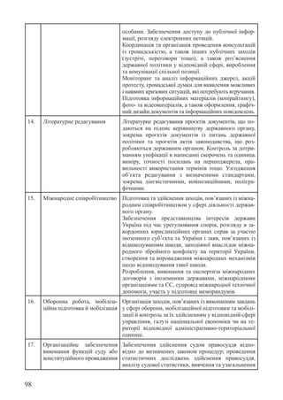 98
особами. Забезпечення доступу до публічної інфор-
мації, розгляду електронних петицій.
Координація та організація проведення консультацій
із громадськістю, а також інших публічних заходів
(зустрічі, переговори тощо), а також роз’яснення
державної політики у відповідній сфері, вироблення
та комунікації спільної позиції.
Моніторинг та аналіз інформаційних джерел, акцій
протесту, громадської думки для виявлення можливих
і наявних кризових ситуацій, які потребують втручання.
Підготовка інформаційних матеріалів (копірайтингу),
фото- та відеоматеріалів, а також оформлення, графіч-
ний дизайн документів та інформаційних повідомлень.
14. Літературне редагування Літературне редагування проєктів документів, що по-
даються на підпис керівництву державного органу,
зокрема проєктів документів із питань державної
політики та проєктів актів законодавства, що роз­
робляю­
ться державним органом. Контроль за дотри-
манням уніфікації в написанні скорочень та одиниць
виміру, точності посилань на першоджерела, пра-
вильності використання термінів тощо. Узгодження
об’єкта редагування з визначеними стандартами,
зокрема лінгвістичними, композиційними, полігра-
фічними.
15. Міжнародне співробітництво Підготовка та здійснення заходів, пов’язаних із міжна-
родним співробітництвом у сфері діяльності держав-
ного органу.
Забезпечення представництва інтересів держави
Україна під час урегулювання спорів, розгляду в за-
кордонних юрисдикційних органах справ за участю
іноземного суб’єкта та України і заяв, пов’язаних із
відшкодуванням шкоди, заподіяної внаслідок міжна-
родного збройного конфлікту на території України,
створення та впровадження міжнародних механізмів
щодо відшкодування такої шкоди.
Розроблення, виконання та експертиза міжнародних
договорів з іноземними державами, міжнародними
організаціями та ЄС, супровід міжнародної технічної
допомоги, участь у підготовці меморандумів.
16. Оборонна робота, мобіліза-
ційна підготовка й мобілізація
Організація заходів, пов’язаних із виконанням завдань
у сфері оборони, мобілізаційної підготовки та мобілі-
зації й контроль за їх здійсненням у відповідній сфері
управління, галузі національної економіки чи на те-
риторії відповідної адміністративно-територіальної
одиниці.
17. Організаційне забезпечення
виконання функцій суду або
конституційного провадження
Забезпечення здійснення судом правосуддя відпо-
відно до визначених законом процедур; проведення
статистичних досліджень здійснення правосуддя,
аналізу судової статистики, вивчення та узагальнення
 