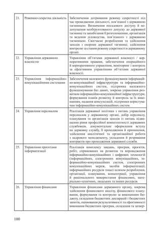 100
21. Режимно-секретна діяльність Забезпечення дотримання режиму секретності під
час провадження діяльності, пов’язаної з державною
таємницею. Визначення посадового доступу й не-
допущення необґрунтованого допуску до державної
таємниці та запобігання її розголошенню, організація
та ведення діловодства, пов’язаного з державною
таємницею. Своєчасне розроблення та здійснення
заходів з охорони державної таємниці; здійснення
контролю за станом режиму секретності в ­
державному
органі.
22. Управління державною
власністю
Управління об’єктами державної власності / кор-
поративними правами, забезпечення операційного
й корпоративного управління, моніторинг і контроль
за ефективним управлінням об’єктами державної
власності.
23. Управління інформаційно-­
комунікаційними системами
Забезпечення належного функціонування інформацій-
но-комунікаційної інфраструктури та інформаційно-­
комунікаційних систем, підтримка належного
функціо­
нування баз даних, зокрема управління роз-
витком інформаційно-комунікаційної інфраструктури,
формування планів розвитку й контроль за їх вико-
нанням, надання консультацій, підтримки користува-
чам інформаційно-комунікаційних систем.
24. Управління персоналом Реалізація державної політики з питань управління
персоналом у державному органі, добір персоналу,
планування та організація заходів із питань підви-
щення рівня професійної компетентності державних
службовців, документальне оформлення вступу
на державну службу, її проходження й припинення,
здійснення аналітичної та організаційної роботи
з кадрового менеджменту, укладення й розривання
контрактів про проходження державної служби.
25. Управління проєктами
інформатизації
Реалізація комплексу завдань, програм, проєктів,
робіт, спрямованих на розвиток та впровадження
інформаційно-комунікаційних і цифрових технологій
(інформаційних, електронних комунікаційних, ін-
формаційно-комунікаційних систем, електронних
комунікаційних мереж, засобів інформатизації,
інформаційних ресурсів тощо) шляхом розроблення,
організації, планування, концентрації, управління
й раціонального використання фінансових, мате­
ріально-технічних, людських та інших ресурсів.
26. Управління фінансами Управління фінансами державного органу, зокрема
здійснення фінансового аналізу, фінансового плану-
вання, формування та контролю за виконанням бю-
джету, складення бюджетних декларацій і бюджетних
запитів, оцінювання результативності та ефективності
виконання бюджетних програм, складення та затвер-
 