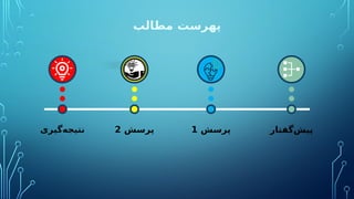 ‫مطالب‬ ‫پهرست‬
‫‌گفتار‬
‫ش‬‫پی‬
‫پرسش‬
1
‫پرسش‬
2
‫‌گیری‬
‫ه‬‫نتیج‬
 