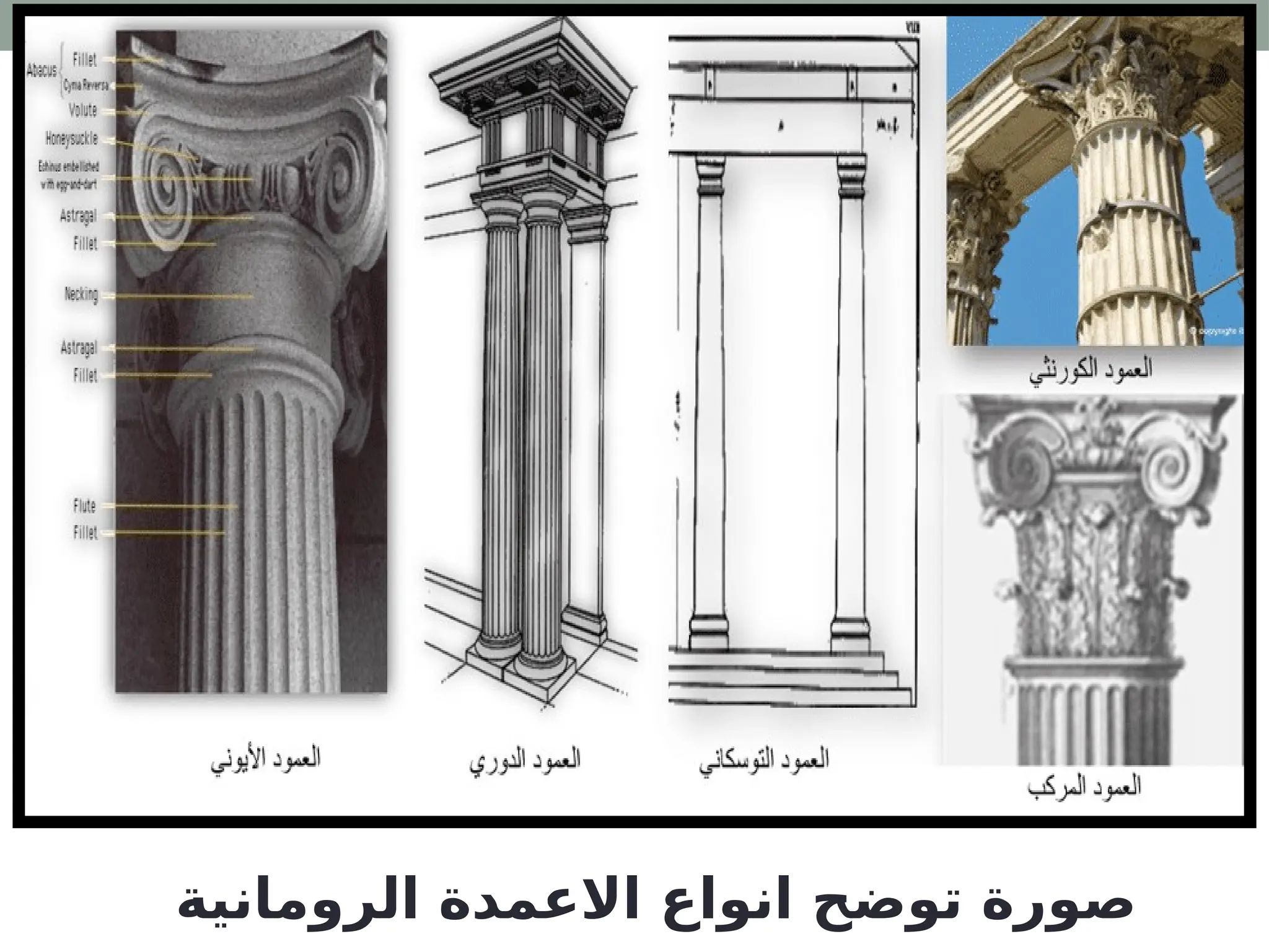 ‫الرومانية‬ ‫االعمدة‬ ‫انواع‬ ‫توضح‬ ‫صورة‬
 