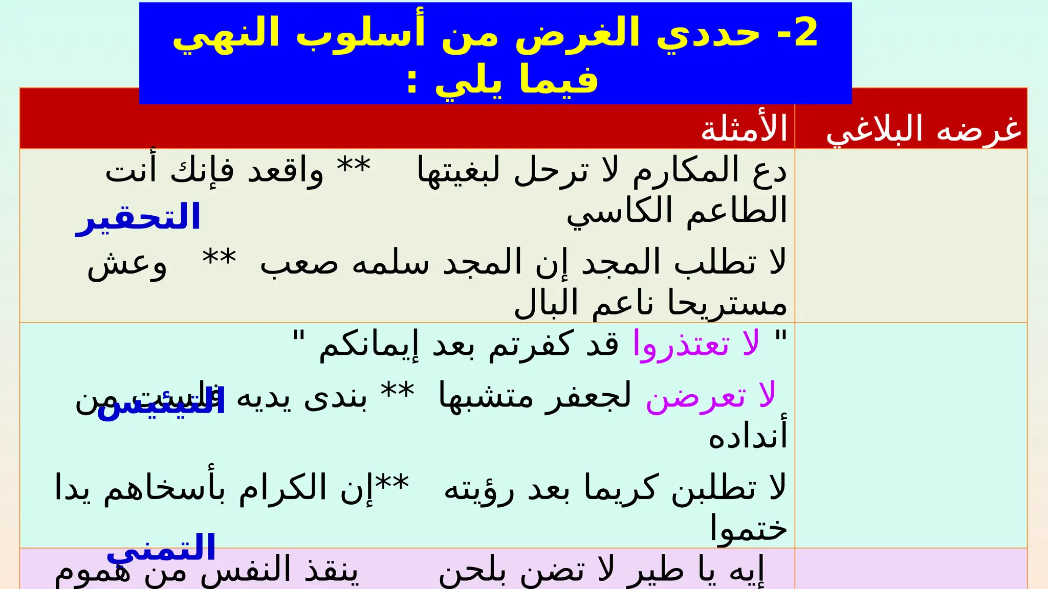 ‫األمثلة‬ ‫البالغي‬ ‫غرضه‬
‫أنت‬ ‫فإنك‬ ‫واقعد‬ ** ‫لبغيتها‬ ‫ترحل‬ ‫ال‬ ‫المكارم‬ ‫دع‬
‫الكاسي‬ ‫الطاعم‬
‫وعش‬ ** ‫صعب‬ ‫سلمه‬ ‫المجد‬ ‫إن‬ ‫المجد‬ ‫تطلب‬ ‫ال‬
‫البال‬ ‫ناعم‬ ‫مستريحا‬
"
‫تعتذروا‬ ‫ال‬
" ‫إيمانكم‬ ‫بعد‬ ‫كفرتم‬ ‫قد‬
‫تعرضن‬ ‫ال‬
‫من‬ ‫فلست‬ ‫يديه‬ ‫بندى‬ ** ‫متشبها‬ ‫لجعفر‬
‫أنداده‬
‫يدا‬ ‫بأسخاهم‬ ‫الكرام‬ ‫**إن‬ ‫رؤيته‬ ‫بعد‬ ‫كريما‬ ‫تطلبن‬ ‫ال‬
‫ختموا‬
‫هموم‬ ‫من‬ ‫النفس‬ ‫ينقذ‬ ‫بلحن‬ ‫تضن‬ ‫ال‬ ‫طير‬ ‫يا‬ ‫إيه‬
‫التحقير‬
‫التيئيس‬
2
‫النهي‬ ‫أسلوب‬ ‫من‬ ‫الغرض‬ ‫حددي‬ -
: ‫يلي‬ ‫فيما‬
‫التمني‬
 