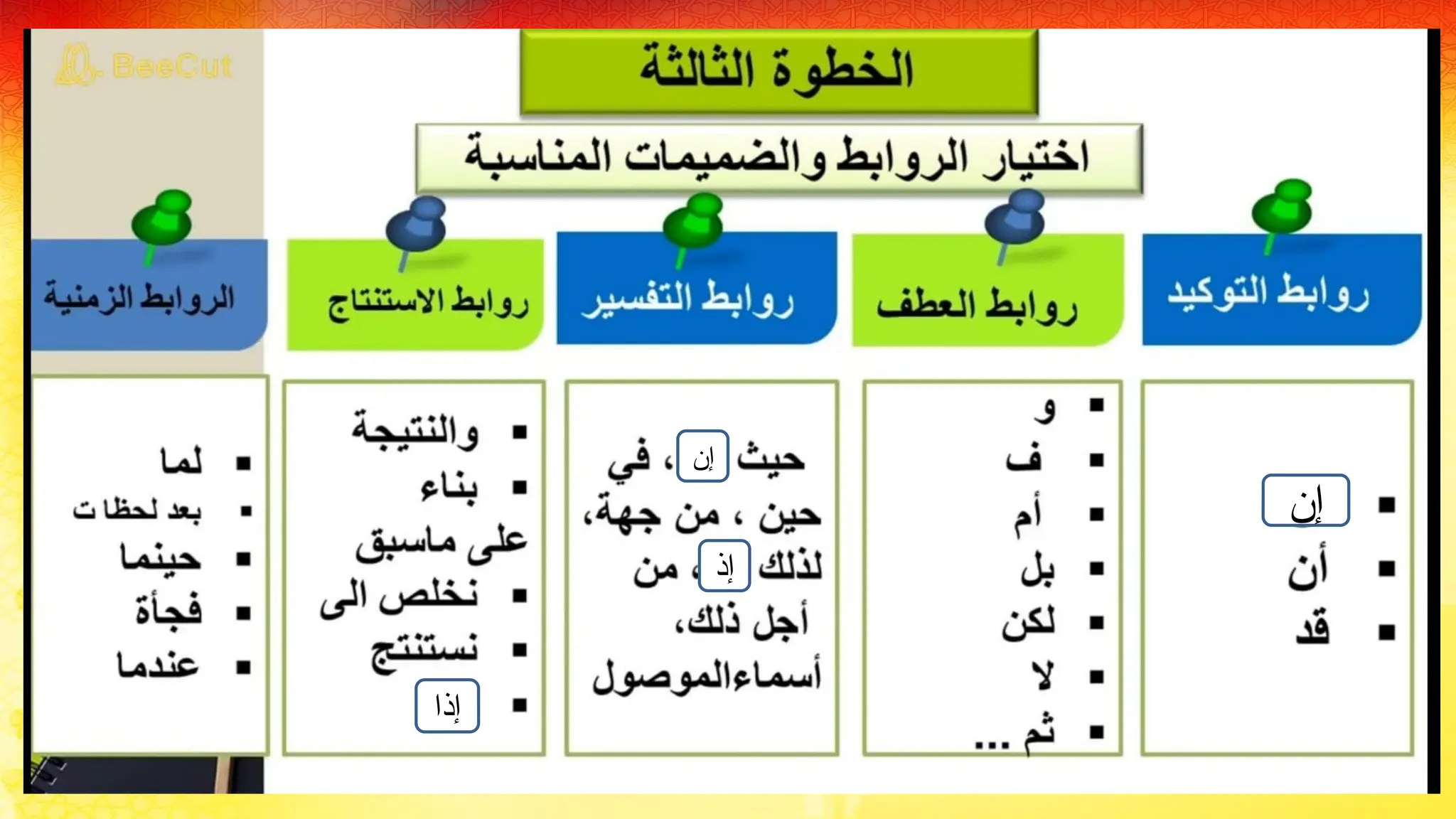 ‫إن‬
‫إن‬
‫إذ‬
‫إذا‬
 