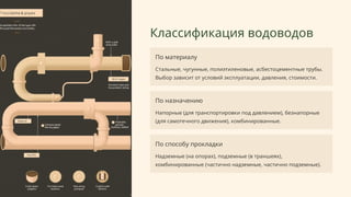 Классификация водоводов
По материалу
Стальные, чугунные, полиэтиленовые, асбестоцементные трубы.
Выбор зависит от условий эксплуатации, давления, стоимости.
По назначению
Напорные (для транспортировки под давлением), безнапорные
(для самотечного движения), комбинированные.
По способу прокладки
Надземные (на опорах), подземные (в траншеях),
комбинированные (частично надземные, частично подземные).
 