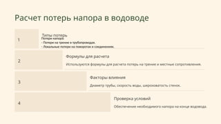 Расчет потерь напора в водоводе
1
Типы потерь
Потери напора:
- Потери на трение в трубопроводах.
- Локальные потери на поворотах и соединениях.
2
Формулы для расчета
Используются формулы для расчета потерь на трение и местные сопротивления.
3
Факторы влияния
Диаметр трубы, скорость воды, шероховатость стенок.
4
Проверка условий
Обеспечение необходимого напора на конце водовода.
 