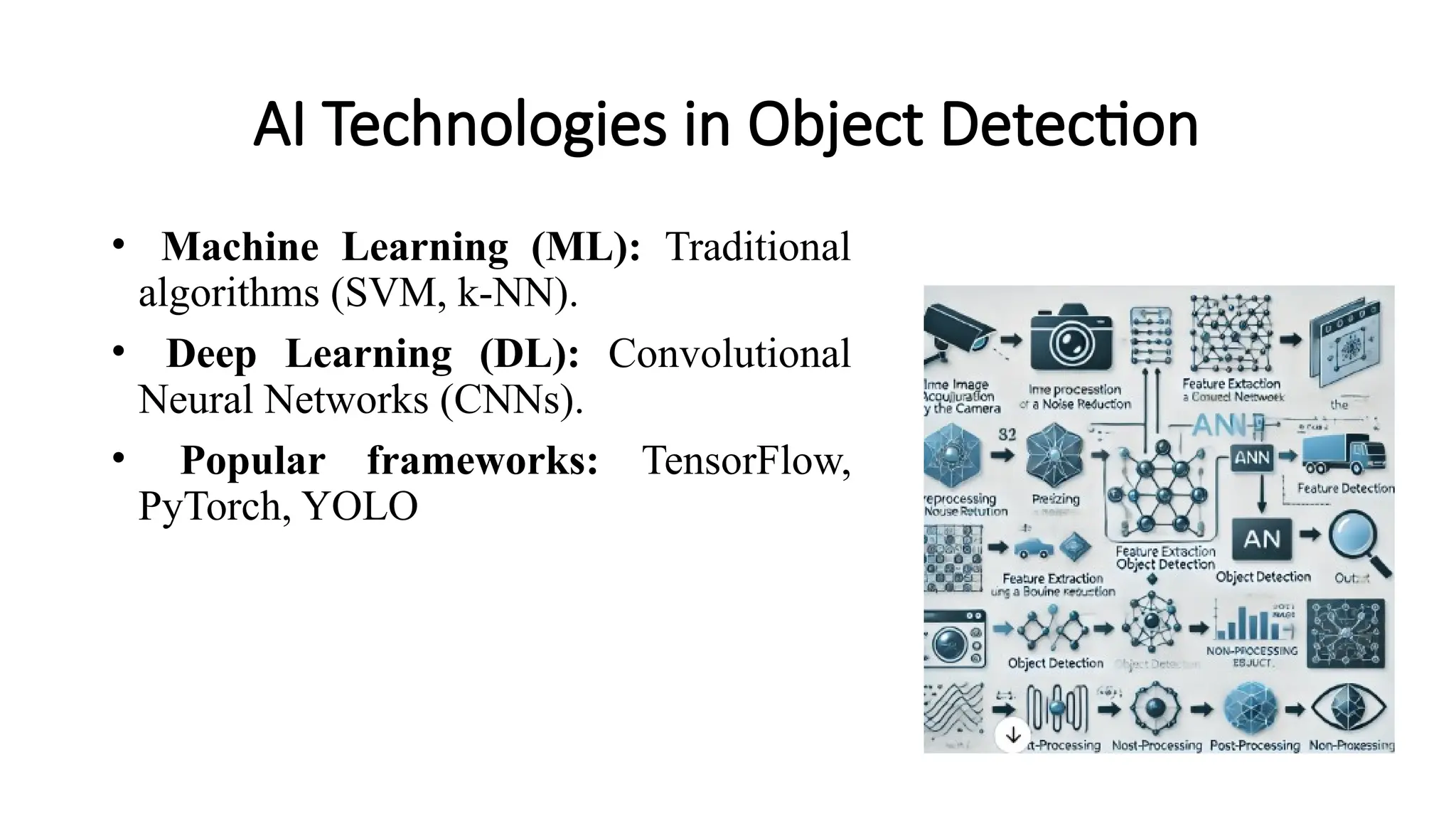 AI Technologies in Object Detection
• Machine Learning (ML): Traditional
algorithms (SVM, k-NN).
• Deep Learning (DL): Convolutional
Neural Networks (CNNs).
• Popular frameworks: TensorFlow,
PyTorch, YOLO
 
