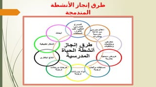 ‫إنجاز‬ ‫طرق‬
‫األ‬
‫نشطة‬
‫ال‬
‫مندمجة‬
‫المندمجة‬
 