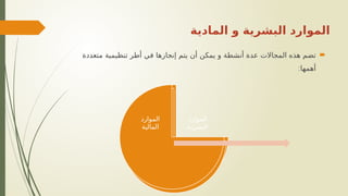 
‫متعددة‬ ‫تنظيمية‬ ‫أطر‬ ‫في‬ ‫إنجازها‬ ‫يتم‬ ‫أن‬ ‫يمكن‬ ‫و‬ ‫أنشطة‬ ‫عدة‬ ‫المجاالت‬ ‫هذه‬ ‫تضم‬
:‫أهمها‬
‫المادية‬ ‫و‬ ‫البشرية‬ ‫الموارد‬
‫الموارد‬
‫البشرية‬
‫المادية‬ ‫الموارد‬
‫الموارد‬
‫المالية‬
 