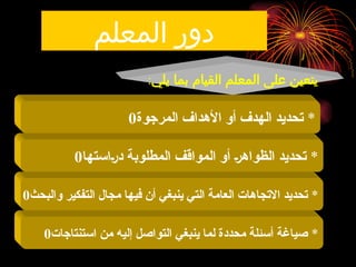 ‫المعلم‬ ‫دور‬
*
‫المرجوة‬ ‫األهداف‬ ‫أو‬ ‫الهدف‬ ‫تحديد‬
0
*
‫"استها‬‫ر‬‫د‬ ‫المطلوبة‬ ‫المواقف‬ ‫أو‬ "‫ر‬‫الظواه‬ ‫تحديد‬
0
*
‫والبحث‬ ‫التفكير‬ ‫مجال‬ ‫فيها‬ ‫أن‬ ‫ينبغي‬ ‫التي‬ ‫العامة‬ ‫االتجاهات‬ ‫تحديد‬
0
*
‫استنتاجات‬ ‫من‬ ‫إليه‬ ‫التواصل‬ ‫ينبغي‬ ‫لما‬ ‫محددة‬ ‫أسئلة‬ ‫صياغة‬
0
‫يلي‬ ‫بما‬ ‫القيام‬ ‫المعلم‬ ‫على‬ ‫يتعين‬
:
 