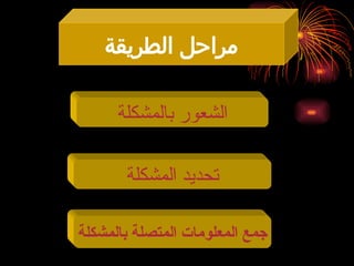 ‫بالمشكلة‬ ‫الشعور‬
‫المشكلة‬ ‫تحديد‬
‫"شكلة‬‫م‬‫بال‬ ‫المتصلة‬ ‫المعلومات‬ ‫جمع‬
‫الطريقة‬ ‫مراحل‬
 