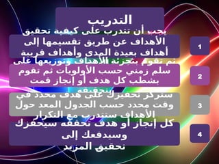 ‫التدريب‬
‫تحقيق‬ ‫كيفية‬ ‫على‬ ‫تتدرب‬ ‫أن‬ ‫يجب‬
‫عن‬ ‫األهداف‬
‫إلى‬ ‫تقسيمها‬ ‫طريق‬
‫قريبة‬ ‫وأهداف‬ ‫المدى‬ ‫بعيدة‬ ‫أهداف‬
‫المدى‬
‫على‬ ‫وتوزيعها‬ ‫األهداف‬ ‫بتجزئة‬ ‫تقوم‬ ‫ثم‬
‫تقوم‬ ‫ثم‬ ‫األولويات‬ ‫حسب‬ ‫زمني‬ ‫سلم‬
‫قمت‬ ‫إنجاز‬ ‫أو‬ ‫هدف‬ ‫كل‬ ‫ب‬R
‫ط‬‫بش‬
‫بتحقيقه‬
‫في‬ ‫محدد‬ ‫هدف‬ ‫على‬ ‫تحفيزك‬ ‫ستركز‬
‫حول‬ ‫المعد‬ ‫الجدول‬ ‫حسب‬ ‫محدد‬ ‫وقت‬
‫التكرار‬ ‫مع‬ ‫ستتدرب‬ ‫األهداف‬
1
2
3
‫سيحفزك‬ ‫تحققه‬ ‫هدف‬ ‫أو‬ ‫إنجاز‬ ‫كل‬
‫إلى‬ ‫وسيدفعك‬
‫المزيد‬ R
‫ق‬‫تحقي‬
4
 