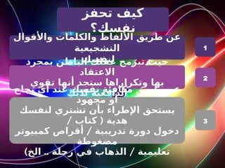 ‫تحفز‬ ‫كيف‬
‫نفسك؟‬
‫واألقوال‬ ‫والكلمات‬ ‫األلفاظ‬ ‫طريق‬ ‫عن‬
‫التشجيعية‬
‫لنفسك‬
‫بمجرد‬ ‫الباطن‬ ‫عقلك‬ ‫تبرمج‬ ‫حيث‬
‫االعتقاد‬
‫تقوي‬ ‫أنها‬ ‫ستجد‬ ‫وتكراراها‬ ‫بها‬
‫لديك‬ ‫الدافعية‬
‫نجاح‬ ‫أي‬ ‫عند‬ ‫نفسك‬ ‫مكافئة‬ ‫طريق‬ ‫عن‬
‫مجهود‬ ‫أو‬
‫لنفسك‬ ‫تشتري‬ ‫بأن‬ ‫اإلطراء‬ ‫يستحق‬
/ (
‫كتاب‬ ‫هدية‬
/
‫كمبيوتر‬ ‫أقراص‬ ‫تدريبية‬ ‫دورة‬ ‫دخول‬
‫مضغوطة‬
) .. /
‫الخ‬ ‫رحلة‬ ‫في‬ ‫الذهاب‬ ‫تعليمية‬
1
2
3
 