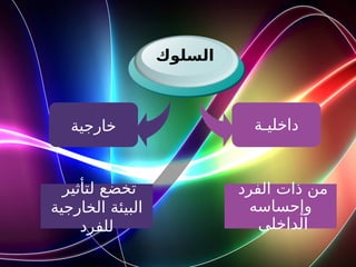‫داخليـة‬
‫خارجية‬
‫السلوك‬
‫الفرد‬ ‫ذات‬ ‫من‬
‫وإحساسه‬
‫الداخلي‬
‫لتأثير‬ ‫تخضع‬
‫الخارجية‬ ‫البيئة‬
‫للفرد‬
 