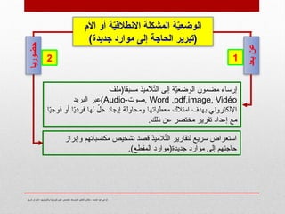 ‫شرق‬ ‫الجزائر‬- ‫وتكنولوجيا‬ ‫فيزيائية‬ ‫علوم‬ ‫تخصص‬- ‫المتوسط‬ ‫التعليم‬ ‫مفتش‬ - ‫الحميد‬ ‫عبد‬ ‫كزعي‬
‫األم‬ ‫أو‬ ‫ة‬ّ
‫ي‬‫االنطالق‬ ‫المشكلة‬ ‫ة‬ّ
‫ي‬‫الوضع‬
)‫جديدة‬ ‫موارد‬ ‫إلى‬ ‫الحاجة‬ ‫(تبرير‬
‫مسبقا(ملف‬ ‫الميذ‬ّ
‫ت‬‫ال‬ ‫إلى‬ ‫ة‬ّ
‫ي‬‫الوضع‬ ‫مضمون‬ ‫إرساء‬
Word ,pdf,image, Vidéo
-‫صوت‬,
Audio
‫البريد‬ ‫)عبر‬
‫ا‬ّ
‫ي‬‫فوج‬ ‫أو‬ ‫ا‬ّ
‫ي‬‫فرد‬ ‫لها‬ ّ
‫حل‬ ‫إيجاد‬ ‫ومحاولة‬ ‫معطياتها‬ ‫امتالك‬ ‫بهدف‬ ‫اإللكتروني‬
.‫ذلك‬ ‫عن‬ ‫مختصر‬ ‫تقرير‬ ‫إعداد‬ ‫مع‬
‫وإبراز‬ ‫مكتسباتهم‬ ‫تشخيص‬ ‫قصد‬ ‫الميذ‬ّ
‫ت‬‫ال‬ ‫لتقارير‬ ‫سريع‬ ‫استعراض‬
.)‫المقطع‬ ‫جديدة(موارد‬ ‫موارد‬ ‫إلى‬ ‫حاجتهم‬
‫بعد‬
‫عن‬
1
‫حضوريا‬
2
 