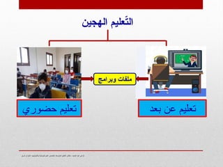 ‫شرق‬ ‫الجزائر‬- ‫وتكنولوجيا‬ ‫فيزيائية‬ ‫علوم‬ ‫تخصص‬- ‫المتوسط‬ ‫التعليم‬ ‫مفتش‬ - ‫الحميد‬ ‫عبد‬ ‫كزعي‬
‫الهجين‬ ‫عليم‬ّ
‫ت‬‫ال‬
‫حضوري‬ ‫تعليم‬ ‫بعد‬ ‫عن‬ ‫تعليم‬
‫وبرامج‬ ‫ملفات‬
 