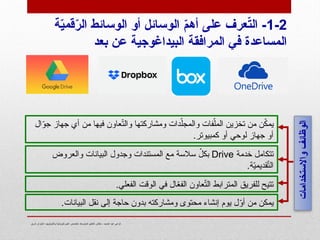 ‫شرق‬ ‫الجزائر‬- ‫وتكنولوجيا‬ ‫فيزيائية‬ ‫علوم‬ ‫تخصص‬- ‫المتوسط‬ ‫التعليم‬ ‫مفتش‬ - ‫الحميد‬ ‫عبد‬ ‫كزعي‬
‫واالستخدامات‬
‫الوظائف‬
.‫البيانات‬ ‫نقل‬ ‫إلى‬ ‫حاجة‬ ‫بدون‬ ‫ومشاركته‬ ‫محتوى‬ ‫إنشاء‬ ‫يوم‬ ‫ل‬ّ
‫و‬‫أ‬ ‫من‬ ‫يمكن‬
‫ال‬ّ
‫و‬‫ج‬ ‫جهاز‬ ‫أي‬ ‫من‬ ‫فيها‬ ‫عاون‬ّ
‫ت‬‫وال‬ ‫ومشاركتها‬ ‫دات‬ّ‫والمجل‬ ‫فات‬ّ‫المل‬ ‫تخزين‬ ‫من‬ ‫ن‬ّ
‫ك‬‫يم‬
.‫كمبيوتر‬ ‫أو‬ ‫لوحي‬ ‫جهاز‬ ‫أو‬
‫خدمة‬ ‫تتكامل‬
Drive
‫والعروض‬ ‫البيانات‬ ‫وجدول‬ ‫المستندات‬ ‫مع‬ ‫سالسة‬ ّ
‫بكل‬
.‫ة‬ّ
‫ي‬‫قديم‬ّ
‫ت‬‫ال‬
.‫الفعلي‬ ‫الوقت‬ ‫في‬ ‫ال‬ّ
‫ع‬‫الف‬ ‫عاون‬ّ
‫ت‬‫ال‬ ‫المترابط‬ ‫للفريق‬ ‫تتيح‬
1-2
‫ة‬ّ
‫ي‬‫قم‬ّ
‫ر‬‫ال‬ ‫الوسائط‬ ‫أو‬ ‫الوسائل‬ ّ
‫م‬‫أه‬ ‫على‬ ‫عرف‬ّ
‫ت‬‫ال‬ -
‫بعد‬ ‫عن‬ ‫البيداغوجية‬ ‫المرافقة‬ ‫في‬ ‫المساعدة‬
 