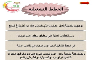 ‫التشغيلية‬ ‫الخطط‬
‫النتائج‬ ‫بلوغ‬ ‫أجل‬ ‫من‬ ‫عمله‬ ‫يفترض‬ ‫الذي‬ ‫ما‬ ‫تصف‬ ، ‫للعمل‬ ‫تفصيلية‬ ‫توجيهات‬
‫النتائج‬ ‫بلوغ‬ ‫أجل‬ ‫من‬ ‫عمله‬ ‫يفترض‬ ‫الذي‬ ‫ما‬ ‫تصف‬ ، ‫للعمل‬ ‫تفصيلية‬ ‫توجيهات‬
‫االستراتيجيات‬ ‫تتحقق‬ ‫بتحقيقها‬ ‫التي‬ ‫العملية‬ ‫للخطوات‬ ‫رسم‬
‫االستراتيجيات‬ ‫تتحقق‬ ‫بتحقيقها‬ ‫التي‬ ‫العملية‬ ‫للخطوات‬ ‫رسم‬
‫عملية‬ ‫تفاصيل‬ ‫إلى‬ ‫االستراتيجيات‬ ‫نحيل‬ ‫التشغيلية‬ ‫الخطط‬ ‫في‬
‫عملية‬ ‫تفاصيل‬ ‫إلى‬ ‫االستراتيجيات‬ ‫نحيل‬ ‫التشغيلية‬ ‫الخطط‬ ‫في‬
‫الخطوات‬ ‫فيها‬ ‫ويوصف‬ ‫تدعمها‬ ‫التي‬ ‫االسترتيجيات‬ ‫بإحدى‬ ‫تشغيلية‬ ‫خطة‬ ‫كل‬ ‫تربط‬
‫الخطوات‬ ‫فيها‬ ‫ويوصف‬ ‫تدعمها‬ ‫التي‬ ‫االسترتيجيات‬ ‫بإحدى‬ ‫تشغيلية‬ ‫خطة‬ ‫كل‬ ‫تربط‬
‫واضح‬ ‫زمني‬ ‫وخط‬ ‫والمسئوليات‬ ‫والواجبات‬ ‫التفصيلية‬
‫واضح‬ ‫زمني‬ ‫وخط‬ ‫والمسئوليات‬ ‫والواجبات‬ ‫التفصيلية‬
 