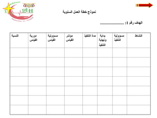 ‫السنوية‬ ‫العمل‬ ‫خطة‬ ‫نموذج‬
‫رقم‬ ‫الهدف‬
1
........................ :
‫النسبة‬ ‫دورية‬
‫القياس‬
‫مسؤولية‬
‫القياس‬
‫مؤشر‬
‫القياس‬
‫التنفيذ‬ ‫مدة‬ ‫بداية‬
‫ونهاية‬
‫التنفيذ‬
‫مسؤولية‬
‫التنفيذ‬
‫النشاط‬
 