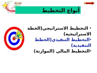 ‫التخطيط‬ ‫أنواع‬
•
‫االستراتيجي(الخطة‬ ‫التخطيط‬
)‫االستراتيجية‬
•
‫التنفيذي(الخطط‬ ‫التخطيط‬
)‫التنفيذية‬
•
)‫(الموازنة‬ ‫المالي‬ ‫التخطيط‬
 