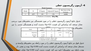 4
‫خطی‬ ‫رگریسیون‬ ‫آزمون‬ -
‫بررسی‬ ‫مورد‬ ‫متغییرهای‬ ‫بین‬ ‫همبستگی‬ ‫مورد‬ ‫در‬ ‫را‬ ‫خطی‬ ‫رگریسیون‬ ‫آزمون‬ ‫نتایج‬ ‫جدول‬
‫ت‬ ‫قیم‬ ‫ن‬ ‫آ‬ ‫اس‬ ‫براس‬ ‫ه‬ ‫ک‬ ‫د‬ ‫میده‬ ‫نشان‬
Sig=425
‫بین‬ ‫را‬ ‫بی‬ ‫نس‬ ‫تگی‬ ‫همبس‬ ‫و‬ ‫آمده‬ ‫ت‬ ‫بدس‬
.‫است‬ ‫داده‬ ‫نشان‬ ‫مستقل‬ ‫و‬ ‫وابسته‬ ‫متغییرهای‬
‫و‬ ‫وابسته‬ ‫متغییرهای‬ ‫بین‬ ‫رابطه‬ ‫مورد‬ ‫در‬ ‫را‬ ‫خطی‬ ‫رگریسیون‬ ‫آزمون‬ ‫نتایج‬ ‫نیز‬ ‫فوق‬ ‫جدول‬
‫اس‬ ‫براس‬ ‫ه‬ ‫ک‬ ‫د‬ ‫میده‬ ‫نشان‬ ‫تقل‬ ‫مس‬
‫ن‬‫آ‬
‫آمده‬ ‫ت‬ ‫بدس‬ ‫ت‬ ‫قیم‬
Sig=0.000
‫دار‬ ‫معنی‬ ‫و‬ ‫بوده‬
‫آمده‬ ‫بدست‬ ‫ت‬‫قیم‬ .‫کند‬ ‫ی‬‫م‬ ‫د‬‫تایی‬ ‫متغییرهارا‬ ‫ن‬‫بی‬ ‫ه‬‫رابط‬ ‫بودن‬
Sig=0.000
‫دهنده‬ ‫نشان‬ ‌
Model Summary
Model R R Square Adjusted R Square
Std. Error of the
Estimate
1 .425a
.181 .176 .66000
a. Predictors: (Constant), Θ
δ ή Θ
ϞϘ ϣ ϴ
ϴ
ϐϣ
ANOVAb
Model
Sum of
Squares
df
Mean
Square
F
Si
g.
1
Regression 15.773 1 15.773 36.210
.0
00a
Residual 71.438 164 .436
Total 87.211 165
a. Predictors: (Constant), ‫مستقل‬ ‫متغییر‬
b. Dependent Variable: ‫وابسته‬ ‫متغییر‬
 