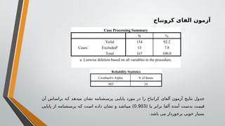 ‫کرونباخ‬ ‫الفای‬ ‫آزمون‬
‫آن‬ ‫اس‬‫براس‬ ‫ه‬‫ک‬ ‫د‬‫میده‬ ‫نشان‬ ‫شنامه‬‫پرس‬ ‫ی‬‫پایای‬ ‫مورد‬ ‫در‬ ‫را‬ ‫کرانباخ‬ ‫آلفای‬ ‫آزمون‬ ‫ج‬‫نتای‬ ‫جدول‬
( ‫با‬ ‫برابر‬ ‫آلفا‬ ‫آمده‬ ‫بدست‬ ‫قیمت‬
0.903
‫پایایی‬ ‫از‬ ‫پرسشنامه‬ ‫که‬ ‫است‬ ‫داده‬ ‫نشان‬ ‫و‬ ‫میباشد‬ )
.‫باشد‬ ‫می‬ ‫برخوردار‬ ‫خوبی‬ ‫بسیار‬
Case Processing Summary
N %
Cases
Valid 154 92.2
Excludeda
13 7.8
Total 167 100.0
a. Listwise deletion based on all variables in the procedure.
Reliability Statistics
Cronbach's Alpha N of Items
.903 24
 
