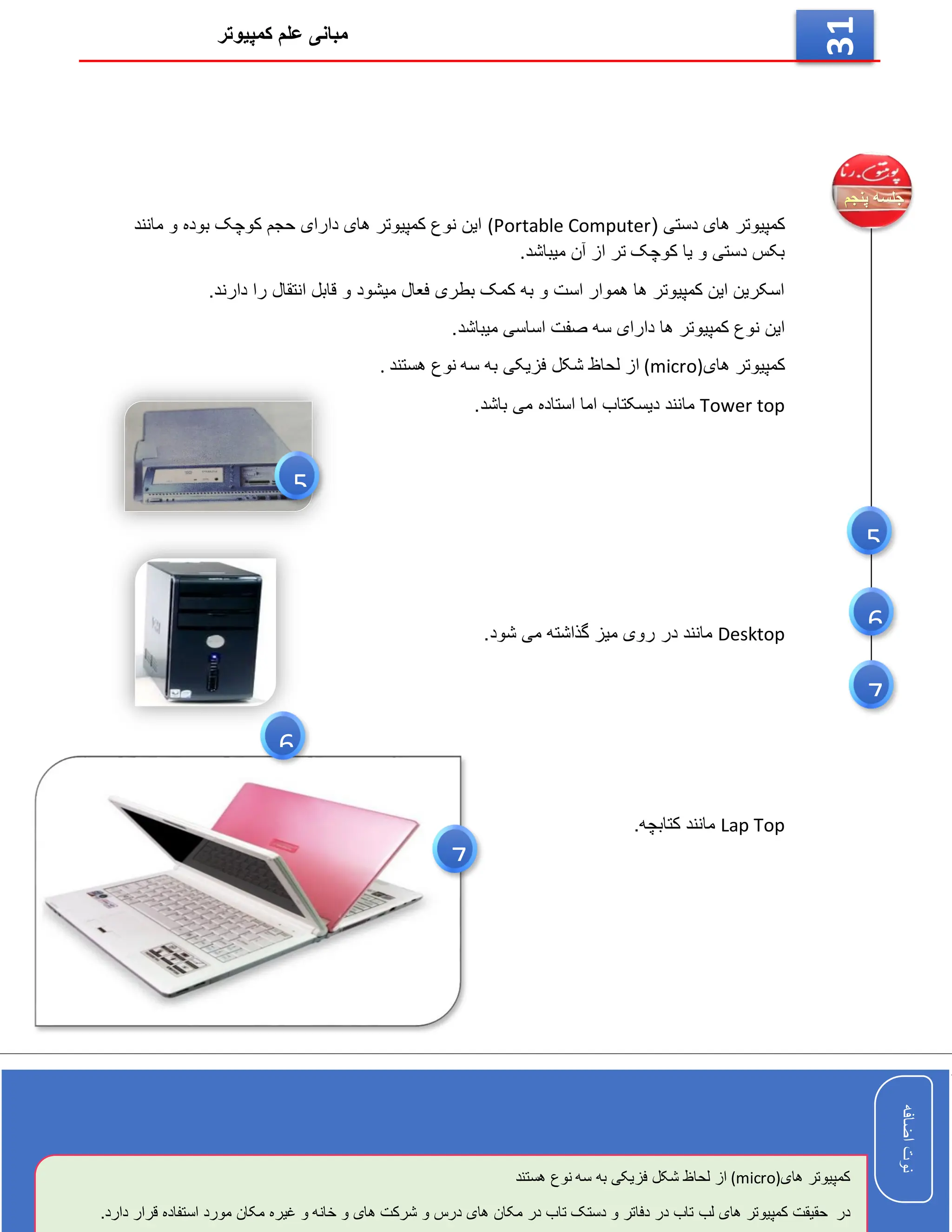 ‫کمپیوتر‬ ‫علم‬ ‫مبانی‬
‫اضافه‬
‫نوت‬
‫اضافه‬
‫نوت‬
31
( ‫دستی‬ ‫های‬ ‫کمپیوتر‬
(Portable Computer
‫مانند‬ ‫و‬ ‫بوده‬ ‫کوچک‬ ‫حجم‬ ‫دارای‬ ‫های‬ ‫کمپیوتر‬ ‫نوع‬ ‫این‬
‫میباشد‬ ‫آن‬ ‫از‬ ‫تر‬ ‫کوچک‬ ‫یا‬ ‫و‬ ‫دستی‬ ‫بکس‬
.
.‫دارند‬ ‫را‬ ‫انتقال‬ ‫قابل‬ ‫و‬ ‫میشود‬ ‫فعال‬ ‫بطری‬ ‫کمک‬ ‫به‬ ‫و‬ ‫است‬ ‫هموار‬ ‫ها‬ ‫کمپیوتر‬ ‫این‬ ‫اسکرین‬
.‫میباشد‬ ‫اساسی‬ ‫صفت‬ ‫سه‬ ‫دارای‬ ‫ها‬ ‫کمپیوتر‬ ‫نوع‬ ‫این‬
‫های‬ ‫کمپیوتر‬
(micro)
‫سه‬ ‫به‬ ‫فزیکی‬ ‫شکل‬ ‫لحاظ‬ ‫از‬
‫هستند‬ ‫نوع‬
.
Tower top
‫ما‬
.‫باشد‬ ‫می‬ ‫استاده‬ ‫اما‬ ‫دیسکتاب‬ ‫نند‬
Desktop
‫در‬ ‫مانند‬
‫شود‬ ‫می‬ ‫گذاشته‬ ‫میز‬ ‫روی‬
.
Lap Top
‫کتابچه‬ ‫مانند‬
.
5
‫های‬ ‫کمپیوتر‬
(micro)
‫سه‬ ‫به‬ ‫فزیکی‬ ‫شکل‬ ‫لحاظ‬ ‫از‬
‫هستند‬ ‫نوع‬
‫در‬
‫قرا‬ ‫استفاده‬ ‫مورد‬ ‫مکان‬ ‫غیره‬ ‫و‬ ‫خانه‬ ‫و‬ ‫های‬ ‫شرکت‬ ‫و‬ ‫درس‬ ‫های‬ ‫مکان‬ ‫در‬ ‫تاب‬ ‫دستک‬ ‫و‬ ‫دفاتر‬ ‫در‬ ‫تاب‬ ‫لب‬ ‫های‬ ‫کمپیوتر‬ ‫حقیقت‬
.‫دارد‬ ‫ر‬
6
5
7
7
6
 