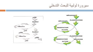 ‫سي‬
‫رورة‬
‫للبحث‬ ‫لولبية‬
‫التدخلي‬
 