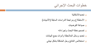 ‫خطوات‬
‫اإلجرائي‬ ‫البحث‬

‫تحديد‬
‫االشكالية‬

‫االستطالع‬
‫ومراجعة‬
‫السابقة‬ ‫الدراسات‬
(
‫األدبيات‬
)

‫صياغة‬
‫الفرضيات‬

‫البحث‬ ‫خطة‬ ‫تصميم‬
‫وإجراءاته‬

‫جمع‬ ‫وأدوات‬ ‫المالحظة‬ ‫وسائل‬ ‫تحديد‬
‫البيانات‬

‫وحل‬ ‫النتائج‬ ‫استخالص‬
‫نهائي‬ ‫بشكل‬ ‫المشكلة‬
 