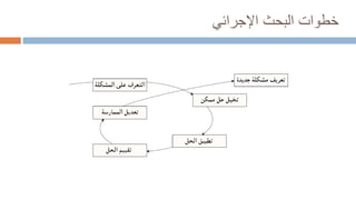 ‫اإلجرائي‬ ‫البحث‬ ‫خطوات‬
 