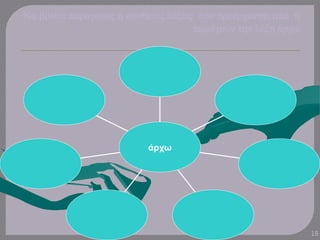 Να βρείτε παράγωγες ή σύνθετες λέξεις που προέρχονται από ή
περιέχουν την λέξη άρχω
15
άρχω
 