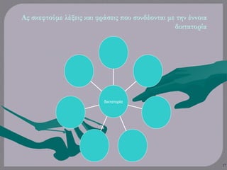 Ας σκεφτούμε λέξεις και φράσεις που συνδέονται με την έννοια
δικτατορία
17
δικτατορία
 