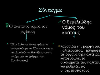 Σύνταγμα
 Ο θεμελιώδης
νόμος του
κράτους
Καθορίζει την μορφή του
π , π
ολιτεύματος εριγράφε
τα όργανα π ,
της ολιτείας
κατοχυρώνει τα
π
δικαιώματα των ολιτών
και ρυθμίζει τις
π
υ οχρεώσεις τους
19
Ο ανώτατος νόμος του
κράτους
• Όλοι άλλοι οι νόμοι πρέπει να
συμφωνούν με το Σύνταγμα και να
ακολουθούν τις διατάξεις του (το
πνεύμα και το γράμμα του
Συντάγματος)
•
 