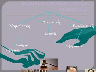 Διάκριση των λειτουργιών
( )
εξουσιών
56
• Νομοθετική
• Δικαστική
• Εκτελεστική
•Βουλή και
Κυβέρνηση
•Κυβέρνηση και
• Δικαστές
 