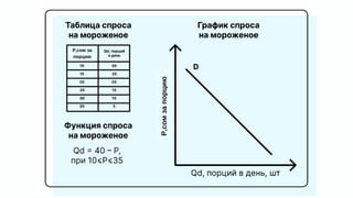 P,сом за
порцию
P,сом
за
порцию
 