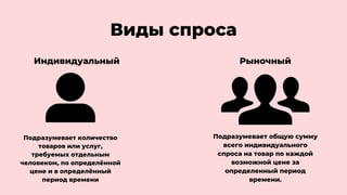 Виды спроса
Индивидуальный Рыночный
Подразумевает количество
товаров или услуг,
требуемых отдельным
человеком, по определённой
цене и в определённый
период времени
Подразумевает общую сумму
всего индивидуального
спроса на товар по каждой
возможной цене за
определенный период
времени.
 