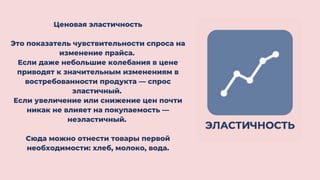Ценовая эластичность
Это показатель чувствительности спроса на
изменение прайса.
Если даже небольшие колебания в цене
приводят к значительным изменениям в
востребованности продукта — спрос
эластичный.
Если увеличение или снижение цен почти
никак не влияет на покупаемость —
неэластичный.
Сюда можно отнести товары первой
необходимости: хлеб, молоко, вода.
 