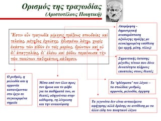 Τα ‘ηδύσματα’ του λόγου –
τα στολίδια: ρυθμός,
αρμονία, μελωδία, όρχηση
Ο ρυθμός, η
μελωδία και η
αρμονία
κατανέμονται
στο έργο σε
συγκεκριμένα
σημεία Τα γεγονότα δεν είναι αντικείμενα
αφήγησης αλλά δράσης σε αντίθεση με τα
άλλα είδη του ποιητικού λόγου
Μέσα από τον έλεο προς
τον ήρωα και το φόβο
για τα παθήματά του, οι
θεατές οδηγούνται στην
κάθαρση, τη λύτρωση
και την ανακούφιση
Απομίμηση -
δημιουργική
αναπαράσταση
αξιόλογης πράξης με
ολοκληρωμένη υπόθεση
(με αρχή, μέση, τέλος)
Σημαντικής έκτασης
μέγεθος τέτοιο που δίνει
δυνατότητα πλήρους
εποπτείας στους θεατές
Ορισμός της τραγωδίας
(Αριστοτέλους Ποιητική)
 