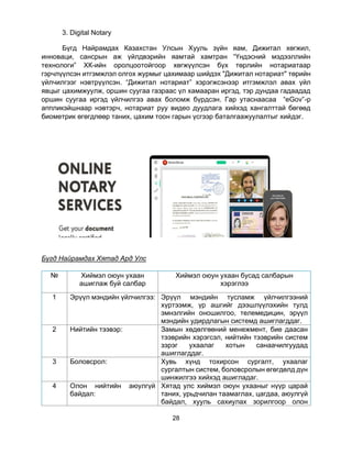 28
3. Digital Notary
Бүгд Найрамдах Казахстан Улсын Хууль зүйн яам, Дижитал хөгжил,
инноваци, сансрын аж үйлдвэрийн яамтай хамтран “Үндэсний мэдээллийн
технологи” ХК-ийн оролцоотойгоор хөгжүүлсэн бүх төрлийн нотариатаар
гэрчлүүлсэн итгэмжлэл олгох журмыг цахимаар шийдэх "Дижитал нотариат" төрийн
үйлчилгээг нэвтрүүлсэн. “Дижитал нотариат” хэрэгжсэнээр итгэмжлэл авах үйл
явцыг цахимжуулж, оршин суугаа газраас үл хамааран иргэд, тэр дундаа гадаадад
оршин суугаа иргэд үйлчилгээ авах боломж бүрдсэн. Гар утаснаасаа “eGov”-р
аппликэйшнаар нэвтэрч, нотариат руу видео дуудлага хийхэд хангалттай бөгөөд
биометрик өгөгдлөөр таних, цахим тоон гарын үсгээр баталгаажуулалтыг хийдэг.
Бүгд Найрамдах Хятад Ард Улс
№ Хиймэл оюун ухаан
ашиглаж буй салбар
Хиймэл оюун ухаан бусад салбарын
хэрэглээ
1 Эрүүл мэндийн үйлчилгээ: Эрүүл мэндийн тусламж үйлчилгээний
хүртээмж, үр ашгийг дээшлүүлэхийн тулд
эмнэлгийн оношилгоо, телемедицин, эрүүл
мэндийн удирдлагын системд ашиглагддаг.
2 Нийтийн тээвэр: Замын хөдөлгөөний менежмент, бие даасан
тээврийн хэрэгсэл, нийтийн тээврийн систем
зэрэг ухаалаг хотын санаачилгуудад
ашиглагддаг.
3 Боловсрол: Хувь хүнд тохирсон сургалт, ухаалаг
сургалтын систем, боловсролын өгөгдөлд дүн
шинжилгээ хийхэд ашигладаг.
4 Олон нийтийн аюулгүй
байдал:
Хятад улс хиймэл оюун ухааныг нүүр царай
таних, урьдчилан таамаглах, цагдаа, аюулгүй
байдал, хууль сахиулах зорилгоор олон
 