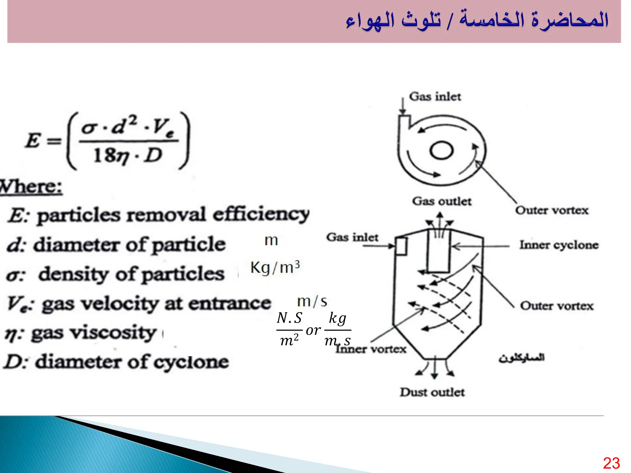 23
𝑁. 𝑆
𝑚2
𝑜𝑟
𝑘𝑔
𝑚. 𝑠
 